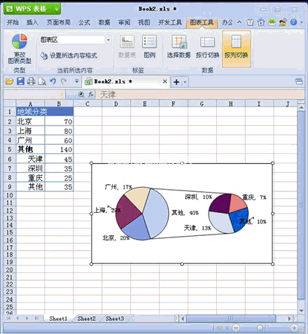 如何制作wps表格的饼状图如何用百分比示例制作双饼状图