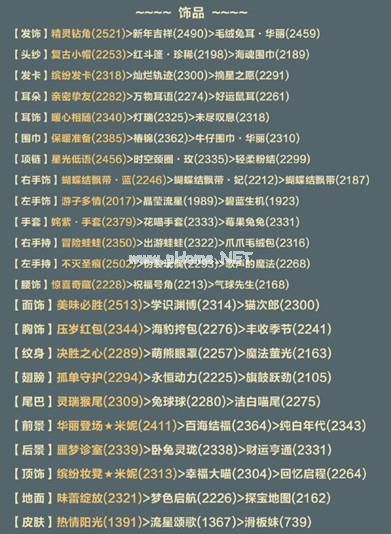 奇迹暖暖卷二12-1搭配攻略 卷二12-1高分搭配推荐[多图]图片4