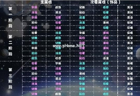 奇迹暖暖永昼迷境攻略 永昼迷境搭配及玩法介绍[多图]图片3