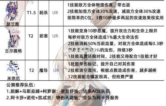 复苏的魔女节奏榜 最强urssr介绍