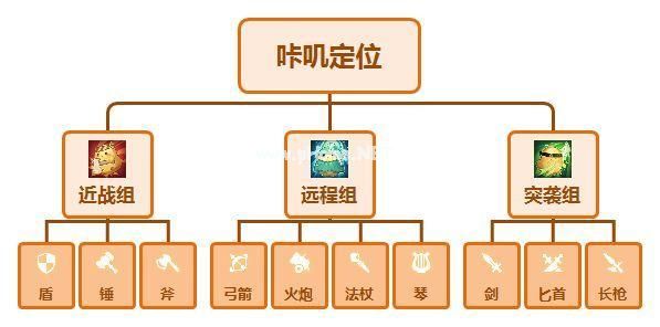 咔叽探险队站位解析 咔叽站位关系特点一览