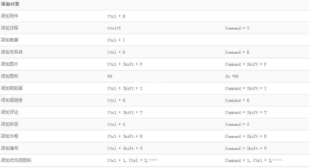 MindMaster快捷键大全