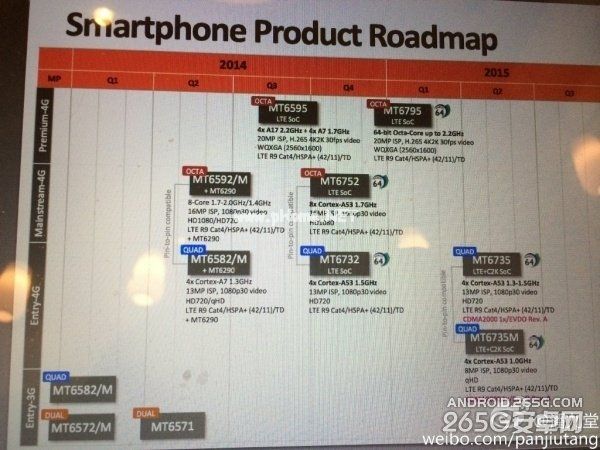 联发科MT6735芯片支持全网通吗？ 三联