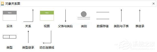 Edraw  Max怎么画数据模型图？
