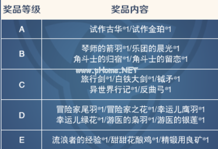 原神手游出行整备活动地址 原神预抽卡活动规则一览