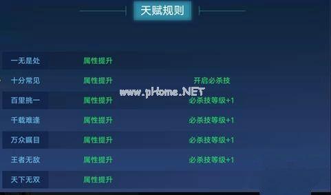 奥拉星手游亚比天赋怎么提升？ 亚比天赋提升属性攻略[视频][多图]图片2