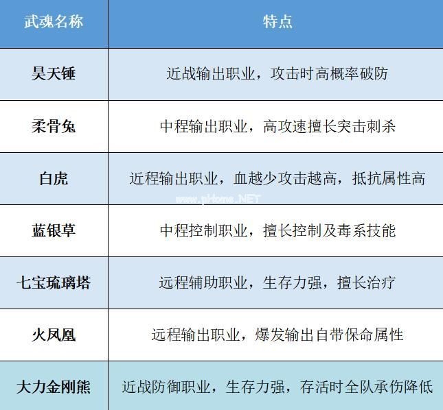 斗罗大陆武魂那个比较好？ 武魂选择推荐介绍[视频][多图]图片2