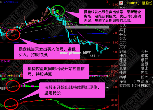钱龙金典版安卓西部证券钱龙手机版客户端