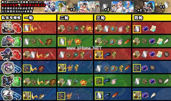 FGO夏日泳装活动2018掉落表 泳装活动2018材料掉落一览[多图]图片2