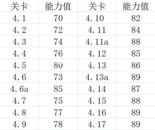 FIFA足球世界南美洲第四章怎么过 南美洲第四章过关攻略[多图]图片1