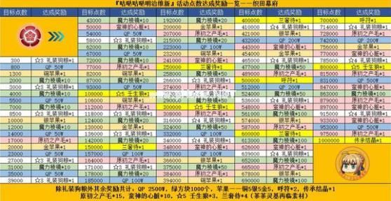 fgo明治维新商店一览 fgo明治维新商店兑换介绍[多图]图片2