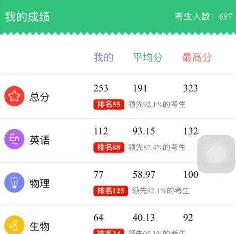 七天学堂app怎么查分数和排名？七天学堂查分数和排名教程[多图]图片3