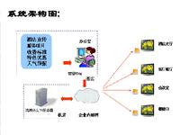 Dispmedia 多媒体信息发布系统客户端 3.0