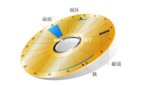 如何增加磁盘管理器分区 磁盘管理器增加分区的具体教程 