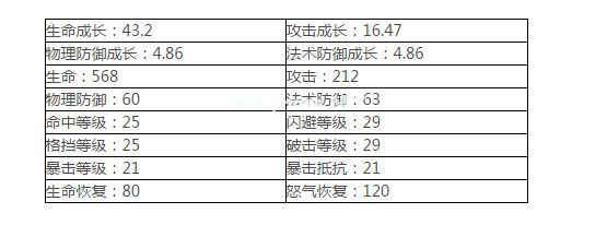 六道轮回新手搭配什么阵容？六道轮回新手阵容搭配[多图]图片5
