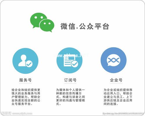 微信公众号商城怎么开通？公众号商城收费标准[多图]图片2