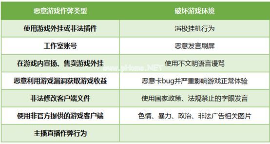 QQ炫舞手游怎么才会被封号 封号原因与处罚规则[多图]图片1