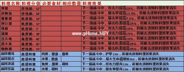 猎魂觉醒美食家菜谱大全 料理材料与烹饪方法攻略大全[多图]图片2