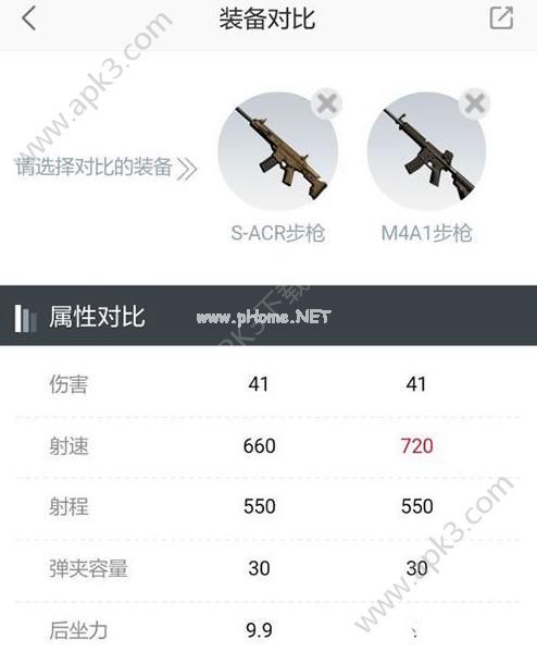荒野行动手游S-ACR与M4A1详细对比 S-ACR与M4A1哪个好用？[多图]图片1