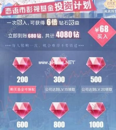 恋与制作人影视基金投资计划性价比详解 恋语市影视基金投资计划值得购买吗？[图]图片1