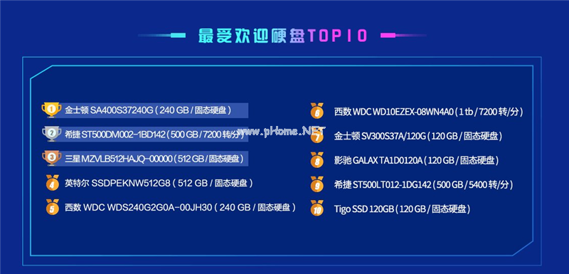 鲁大师跑分排行榜