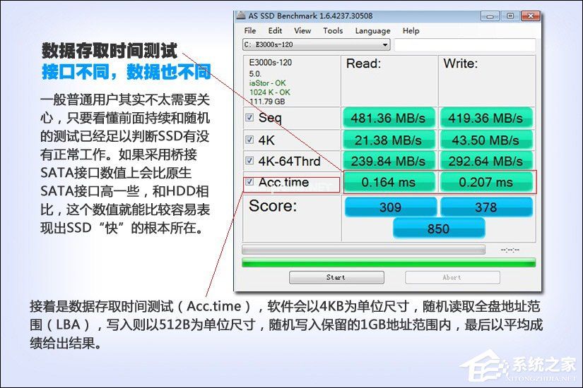 SSD测试结果怎么看？硬盘测试结果图解