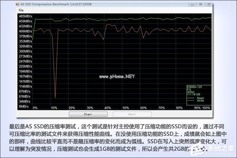 SSD测试结果怎么看？硬盘测试结果图解