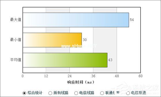 DNS服务器是什么？2017最好用的DNS服务器推荐
