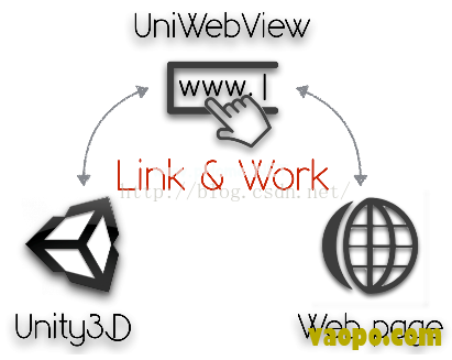 unity  UniWebView  插件
