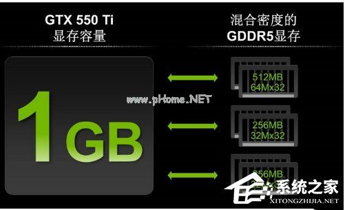 显存容量是什么？显存容量越大越好吗