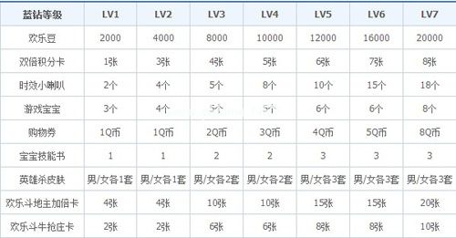 领取qq游戏购物卷