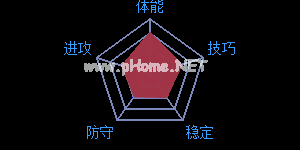 最强NBA手游D威廉姆斯怎么样 D威廉姆斯属性与玩法攻略[多图]图片2