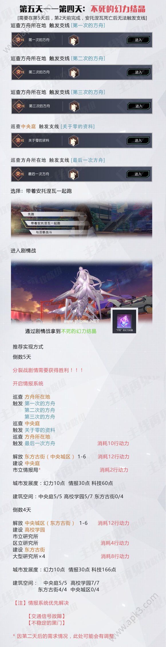 永远的7日之都安托涅瓦怎么拯救 拯救安托涅瓦支线任务攻略[多图]图片3