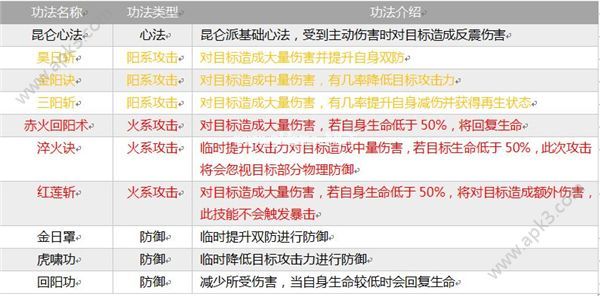 指尖修仙昆仑派厉害吗  昆仑派功法介绍[图]图片1