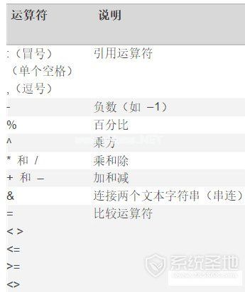 excel中大于号和小于号连结起来是什么意思