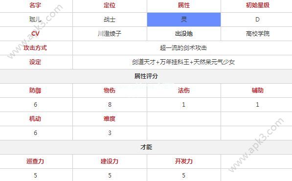 永远的7日之都珈儿怎么玩 新手珈儿玩法技巧攻略[多图]图片3