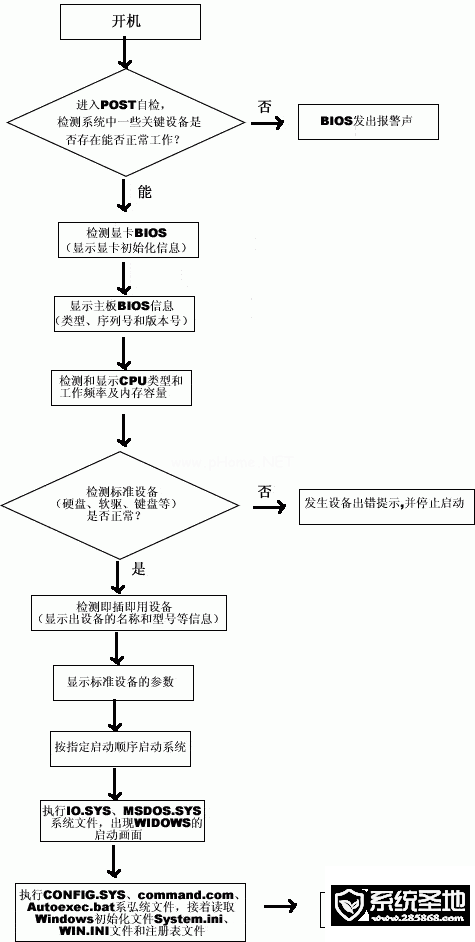 电脑开机有报警声音怎么办