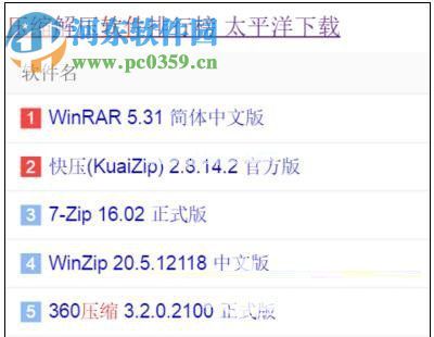 解决压缩文件无法打开的方法