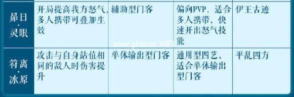 《花亦山心之月》四艺选择推荐