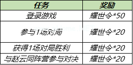 《王者荣耀》耀世令获得方法