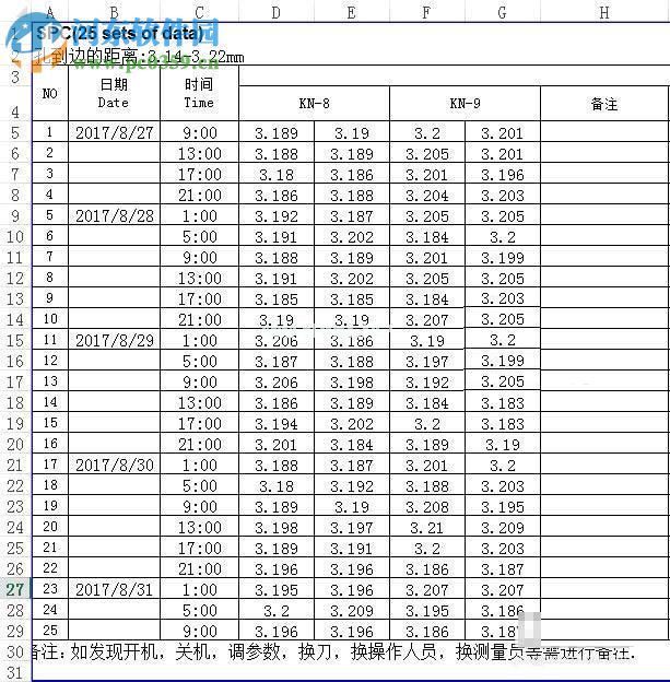 使用Minitab制作SPC控制图表的方法
