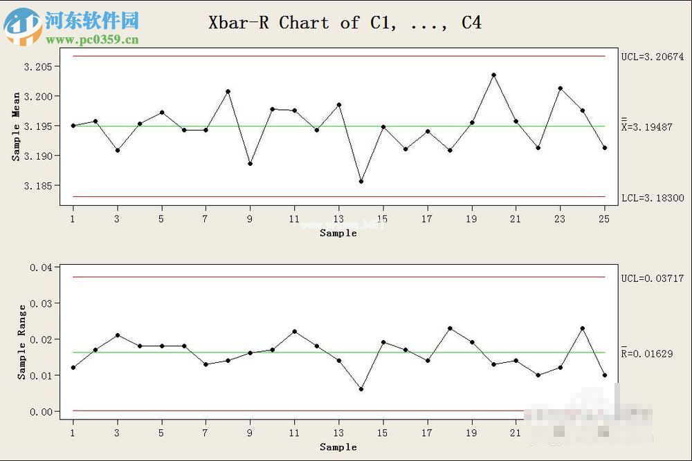 使用Minitab制作SPC控制图表的方法