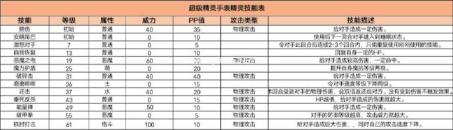 《超级精灵手表》九尾狐技能属性介绍