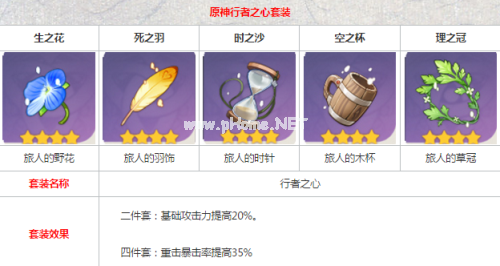 《原神》神里绫华圣遗物怎么选