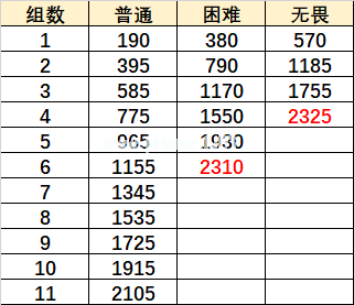 《原神》重甲骑士战阵通关攻略