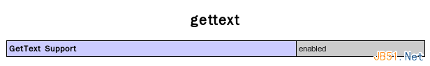 用gettext解决PHP (i18n)中国际化问题的一个例子