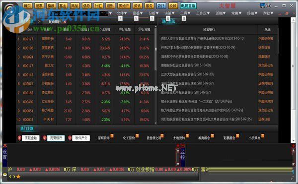 Win7电脑安装大智慧软件时出现乱码解决方法