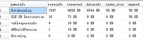 关于查看MSSQL数据库用户每个表占用的空间大小