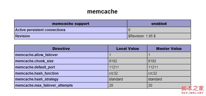 php在windows环境下配置memcache的具体操作步骤