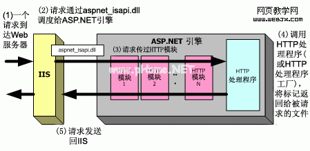 .NET环境下为网站增加IP过滤功能-网页教学网